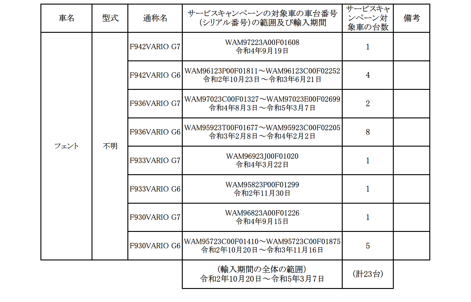 フロントPTO接続シャフト対策